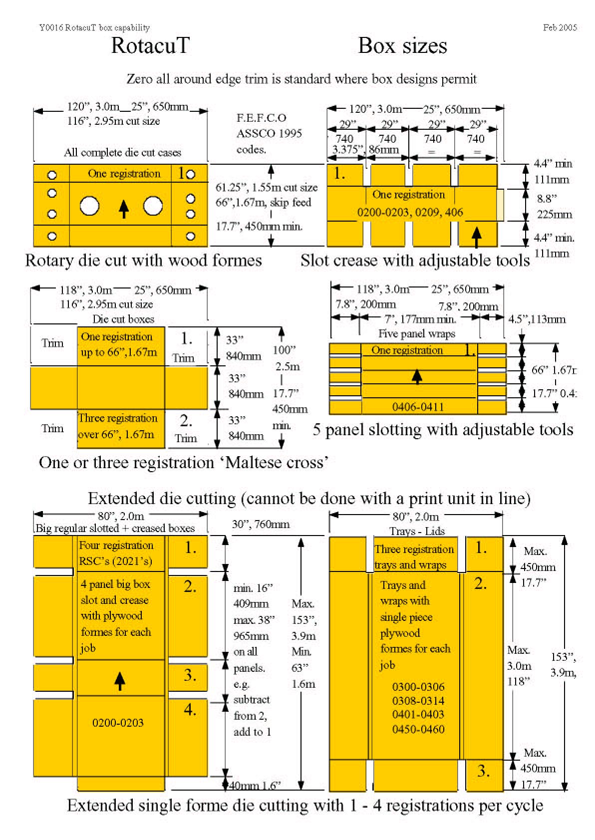 RotacuT box capability