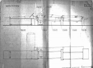 Jagenberg SU875II Layout