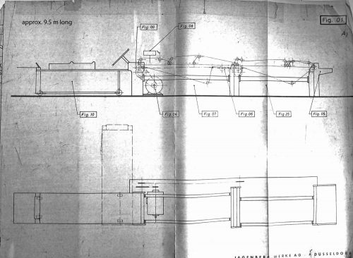 Jagenberg SU875II Layout