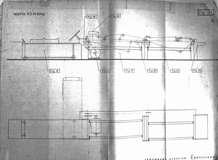 Jagenberg SU875II Layout