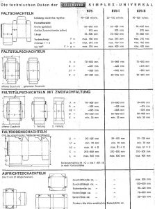 Jagenberg SU875-2 data